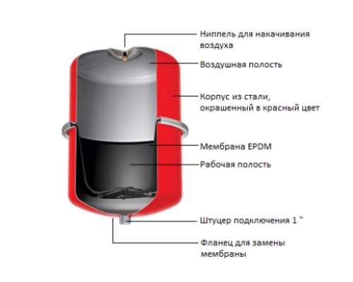Бак для систем отопления вертикальный 10 л, Oasis RV-10