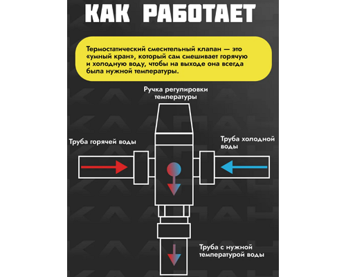 Термостатический смесительный клапан 1/2"  ZILTOS