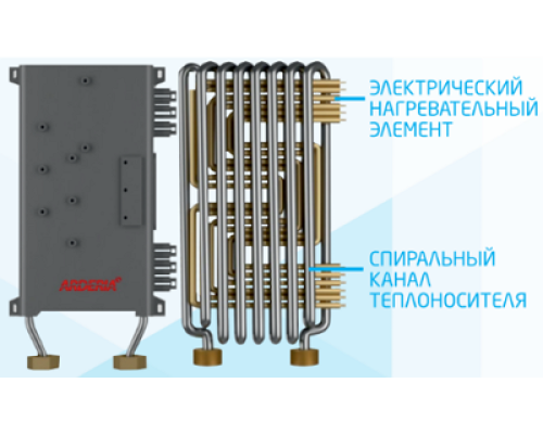 Электрический котел Arderia E4